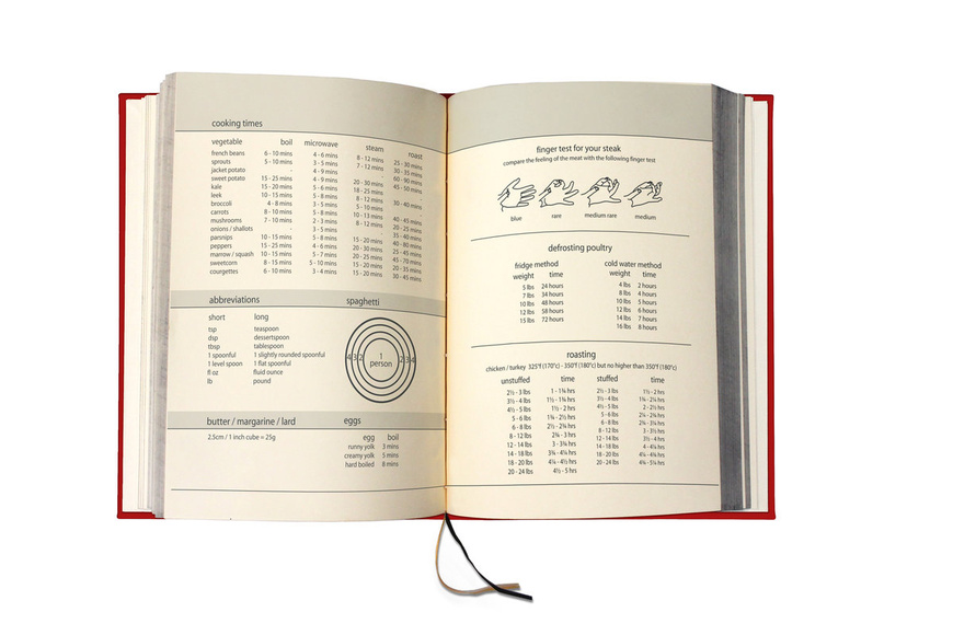 My Family Cook Book - 6 My Family Cook Book - 6